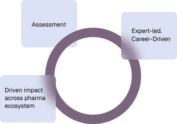 MSL Mastery Program - Professional Healthcare Course